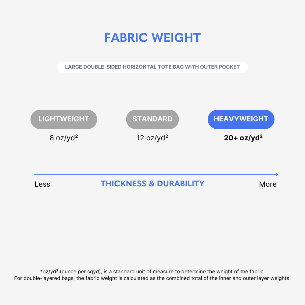 Large Double-sided Horizontal Tote Bag with Outer Pocket - AABT0007-Fabric weight.png